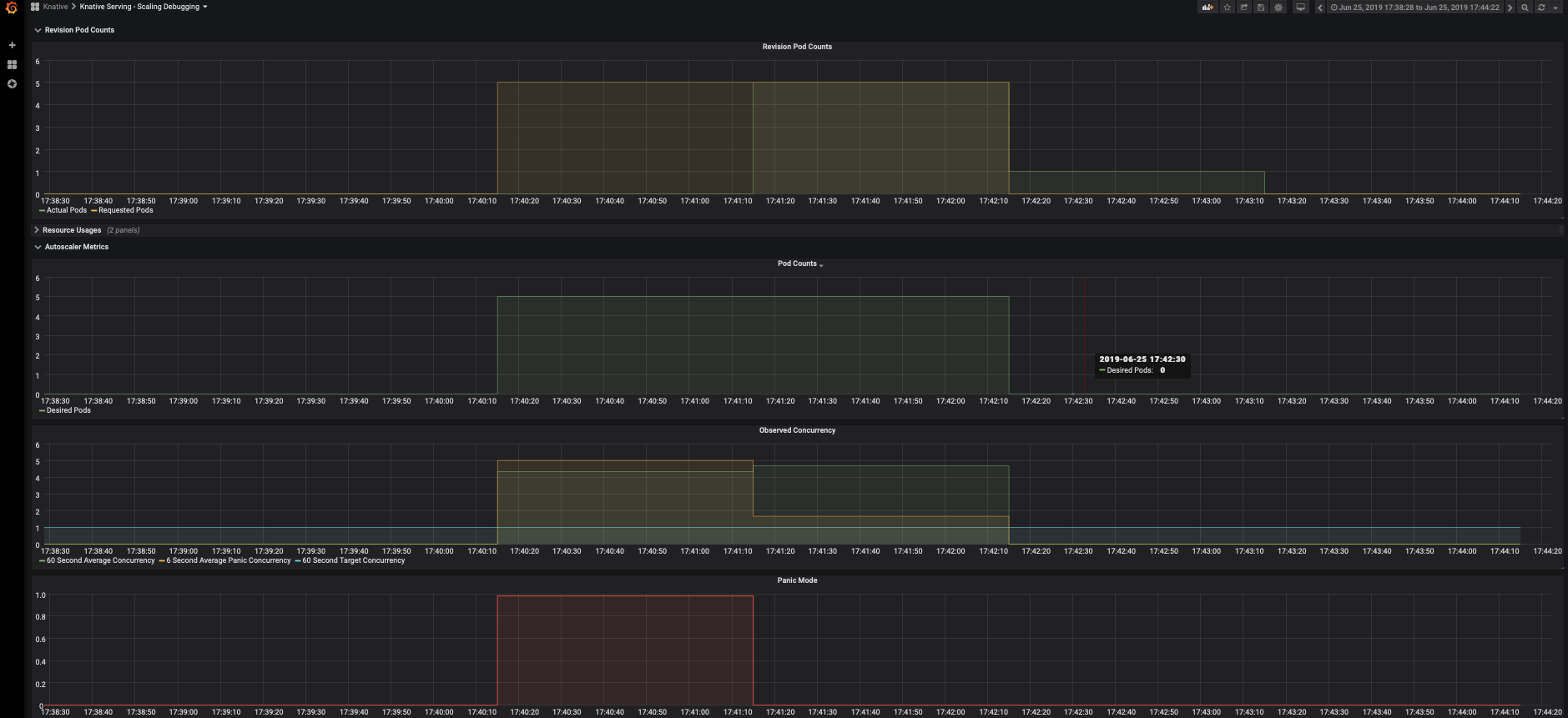 Inference Autoscaling - KServe Documentation Website