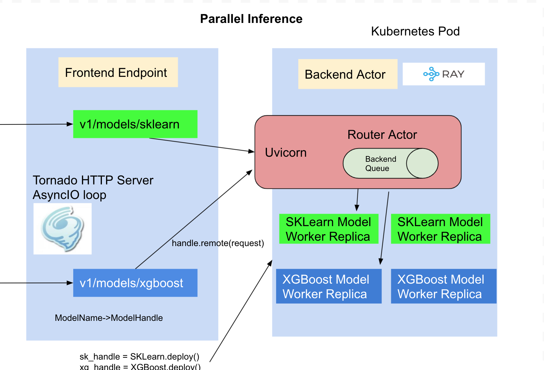 parallel_inference