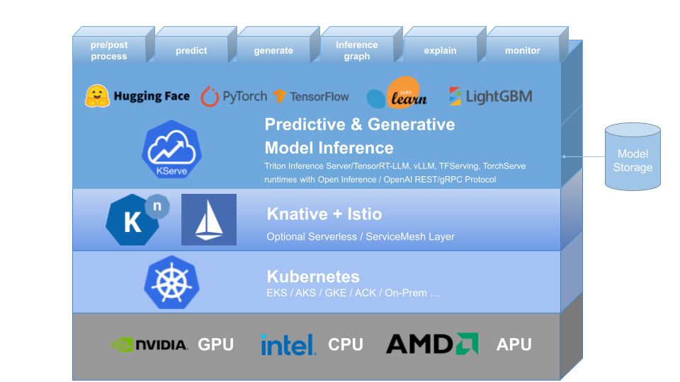 kserve-components