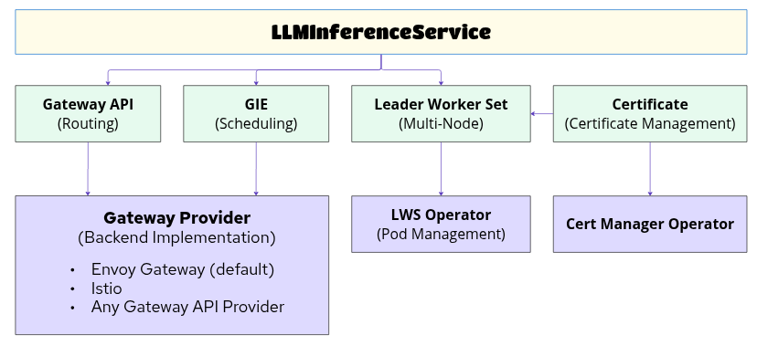 Dependency Overview Diagram