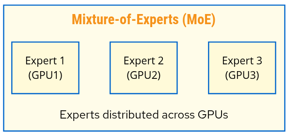 Expert Parallelism (EP)
