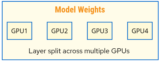 Tensor Parallelism (TP)