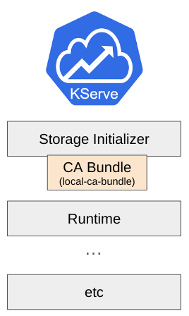 notion image